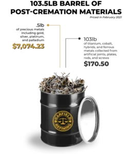 A graphic detailing the pricing of post-cremation scrap refining