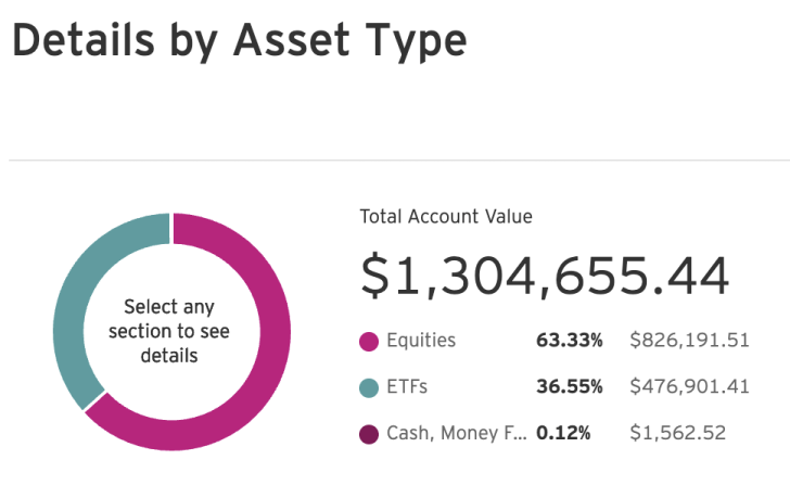 Uncover Your True Investment Risk Profile: Rollover IRA balance way more risky and aggressive than imagined